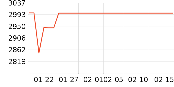 �����ֻ���ʷ�۸�