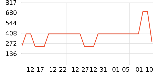 ��ջ������ʷ�۸�