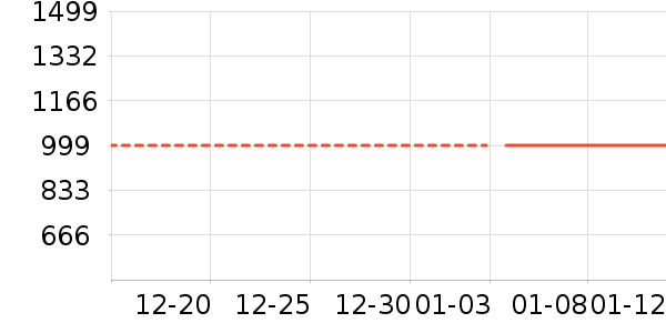 ϴ�ػ���ʷ�۸�