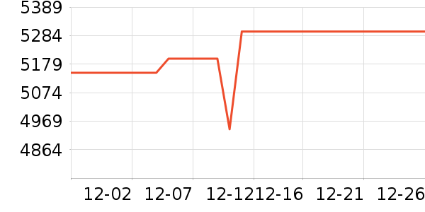 ���ձʼǱ�������ʷ�۸�