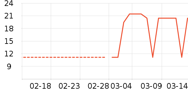 �ֶ�����������ʷ�۸�