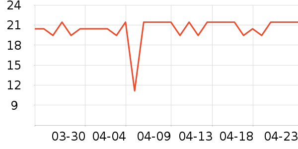 �ֶ�����������ʷ�۸�