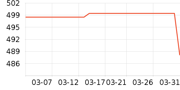 ����������ʷ�۸�