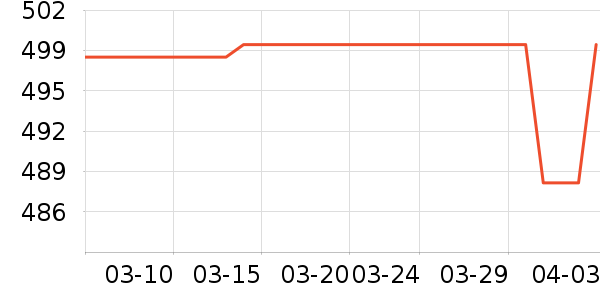 ����������ʷ�۸�