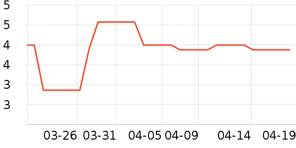 ��Ľ������ʷ�۸�