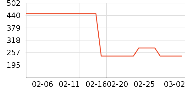 ���ջ���Ь����ʷ�۸�