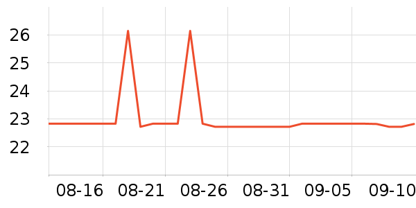 ϴ��������ʷ�۸�