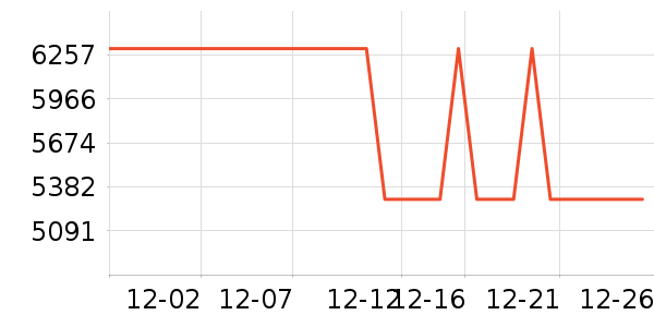 �ƴ�Ѷ�ɵ����/ѧϰ����ʷ�۸�