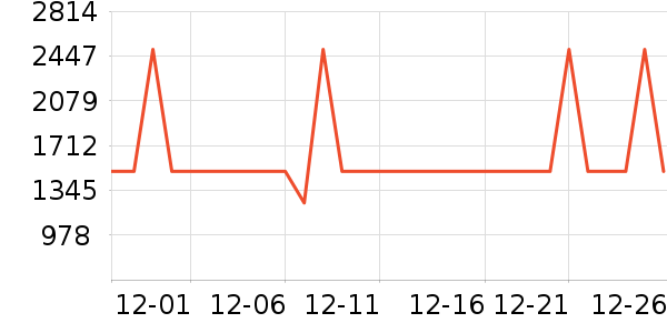 �׼�ϴ�����ʷ�۸�