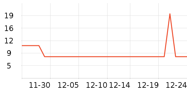 �������������ʷ�۸�