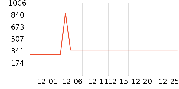 ���ڱ�������ʷ�۸�