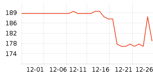 ��������CC/BB˪��ʷ�۸�