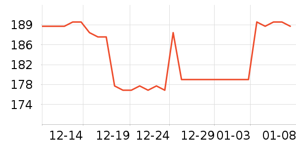 ��������CC/BB˪��ʷ�۸�