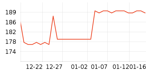 ��������CC/BB˪��ʷ�۸�