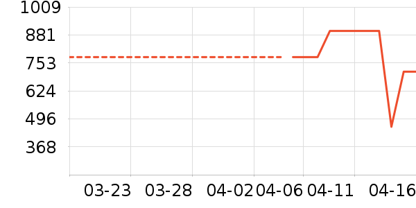 �п���ʷ�۸�