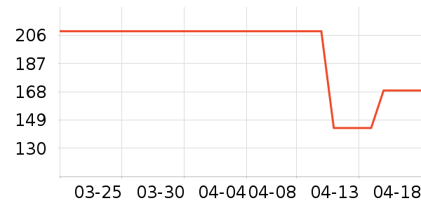 ���ϴ�˹�˶�����ʷ�۸�