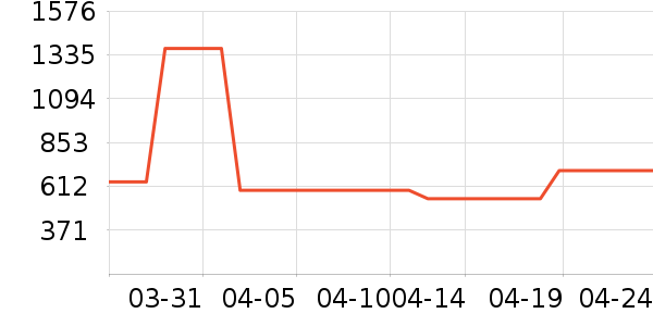 ����۾�����Ʒ��ʷ�۸�