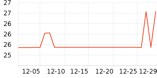 ����Ůװ��ʷ�۸�