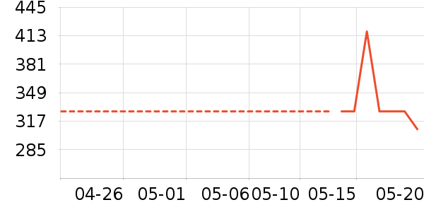 ��ˮ��ʷ�۸�