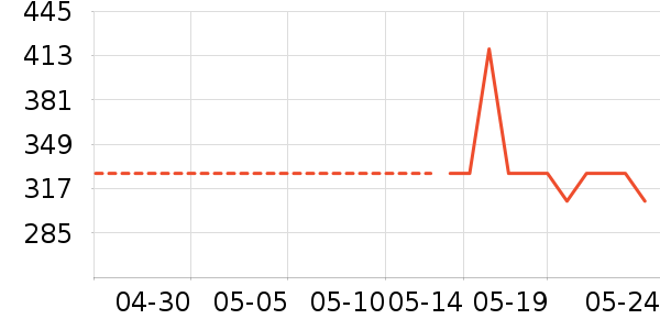 ��ˮ��ʷ�۸�