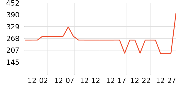 ��ͼ��֯��ʷ�۸�