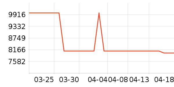 �������������ʷ�۸�