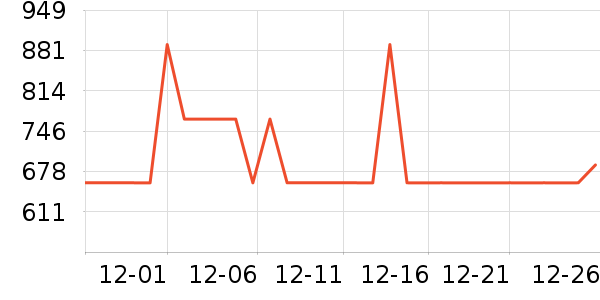 ȫ�Ѵ���ʷ�۸�