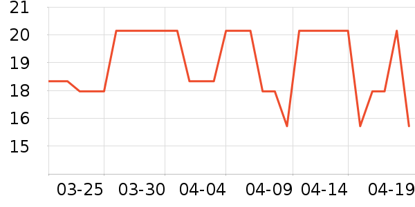 ����/������ʷ�۸�