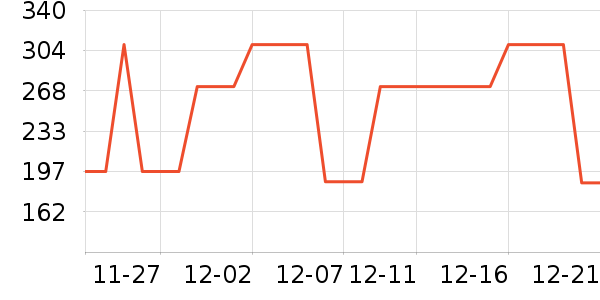 Ůʽ������ʷ�۸�