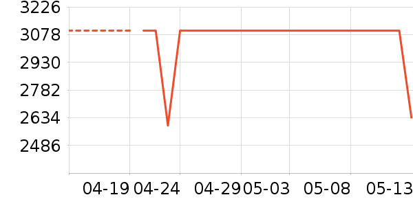 vivoƽ�������ʷ�۸�