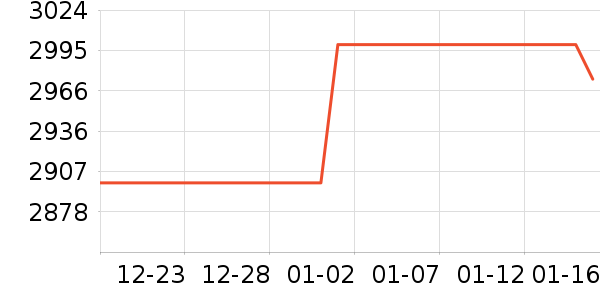 vivoƽ�������ʷ�۸�