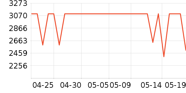 vivoƽ�������ʷ�۸�