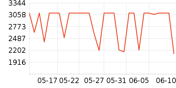 vivoƽ�������ʷ�۸�