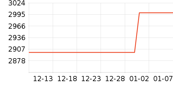 vivoƽ�������ʷ�۸�