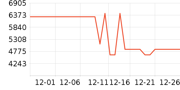 ��ά������ʷ�۸�