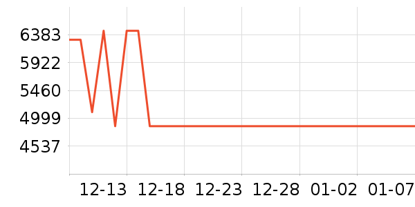 ��ά������ʷ�۸�