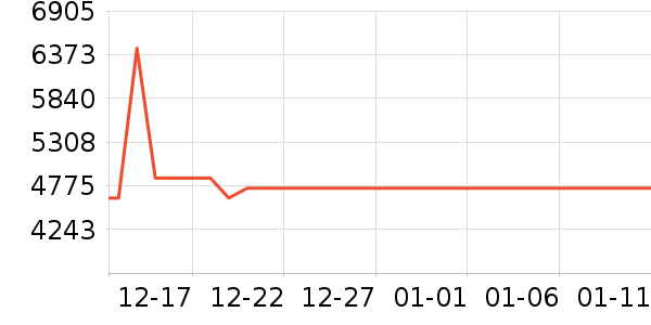 ��ά������ʷ�۸�