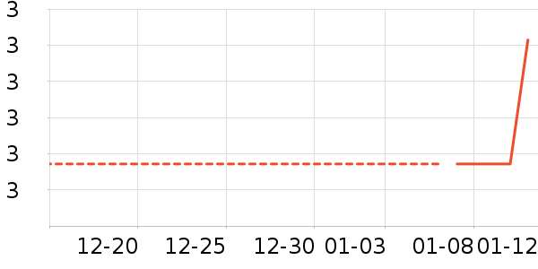 ����������ʷ�۸�