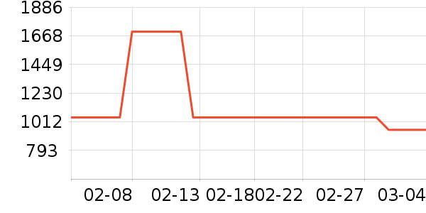 С��������ʷ�۸�