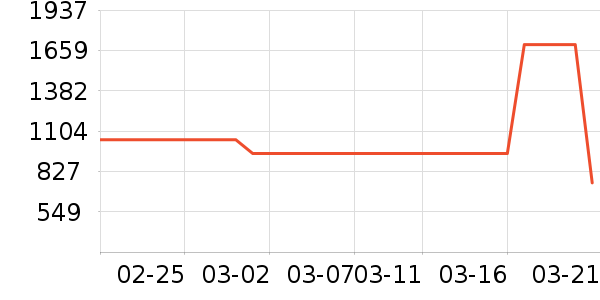 С��������ʷ�۸�