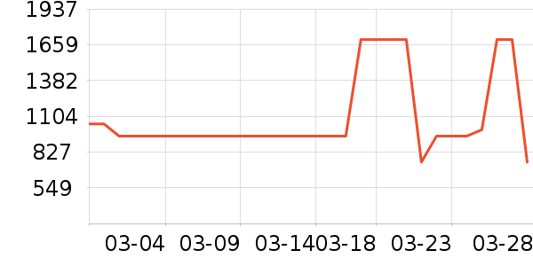 С��������ʷ�۸�