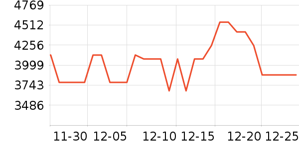 TCL������ʷ�۸�