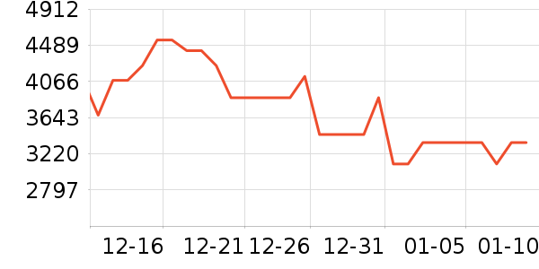 TCL������ʷ�۸�