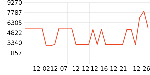 ��ʩ��������ʷ�۸�