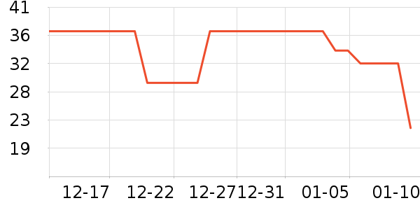 �������������ʷ�۸�