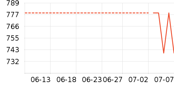 ʱ�н�ָ/������ʷ�۸�