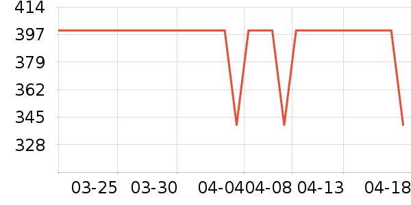 ��̤�˶�Ь��ʷ�۸�