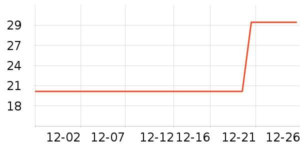 è��ʳ��ʷ�۸�