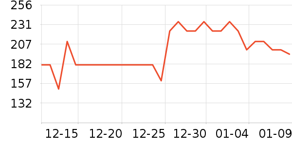 �ù���ҩ����ҩƷ��ʷ�۸�