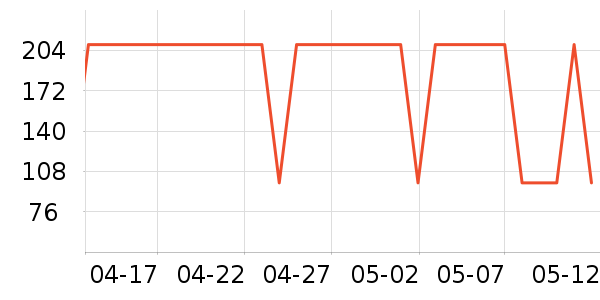 ɭ��������ʷ�۸�